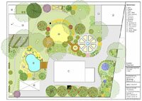 Удалённое ландшафтное проектирование