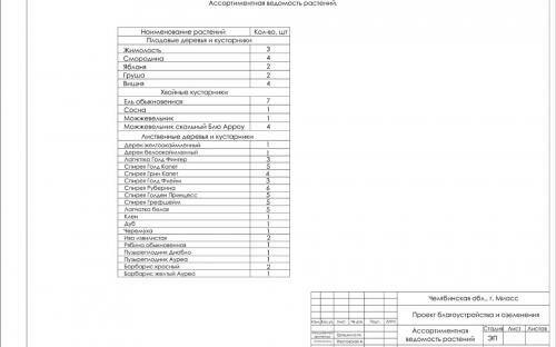Перечисление растений и их количества в проекте