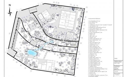 Чертёж со значками растений в группах и подписями