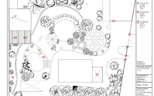 Челябинск. Проект ландшафтного благоустройства