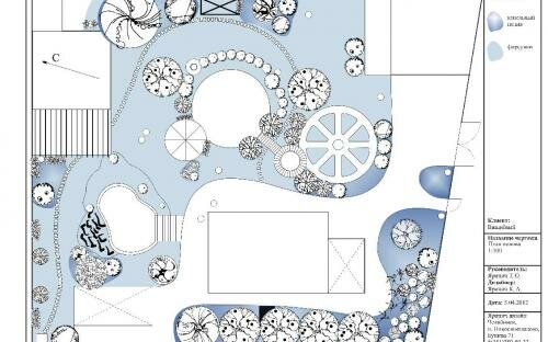 Челябинск. Проект ландшафтного благоустройства