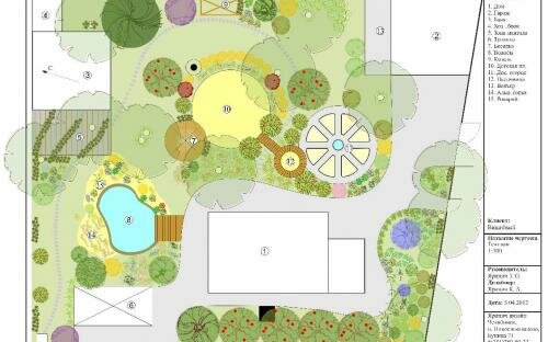 Челябинск. Проект ландшафтного благоустройства