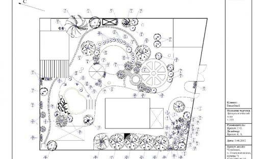 Челябинск. Проект ландшафтного благоустройства