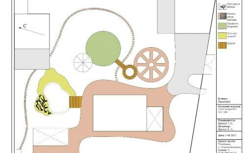 Челябинск. Проект ландшафтного благоустройства