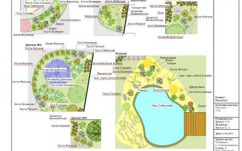 Челябинск. Проект ландшафтного благоустройства