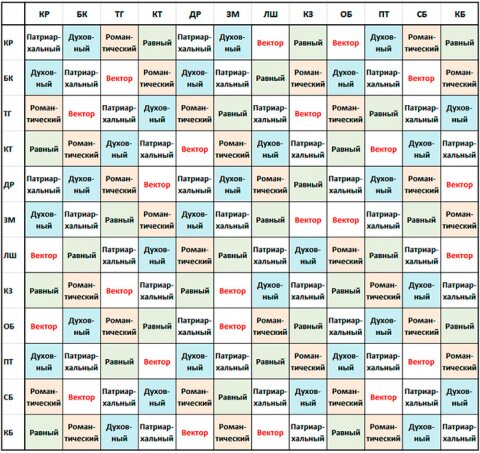 Типы отношений по брачной теории Г. С. Кваша Типы отношений по брачной теории Г. С. Кваша