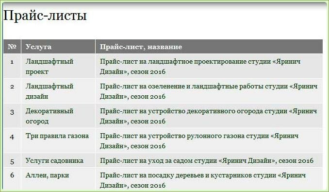 Страница с Прайс листами